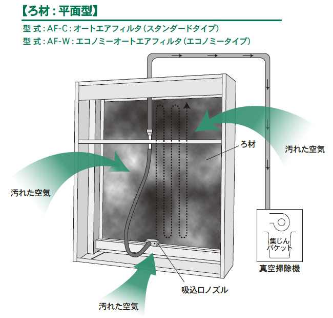 ろ材：平面型