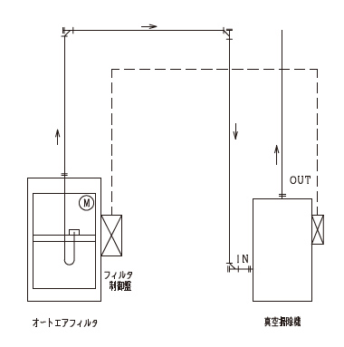 個々集じんシステム