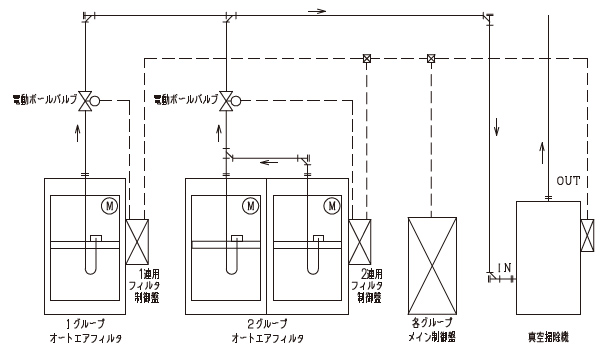 集中集じんシステム